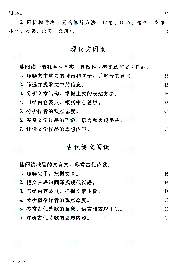 2015年成人高考高起點(diǎn)《語文》考試大綱