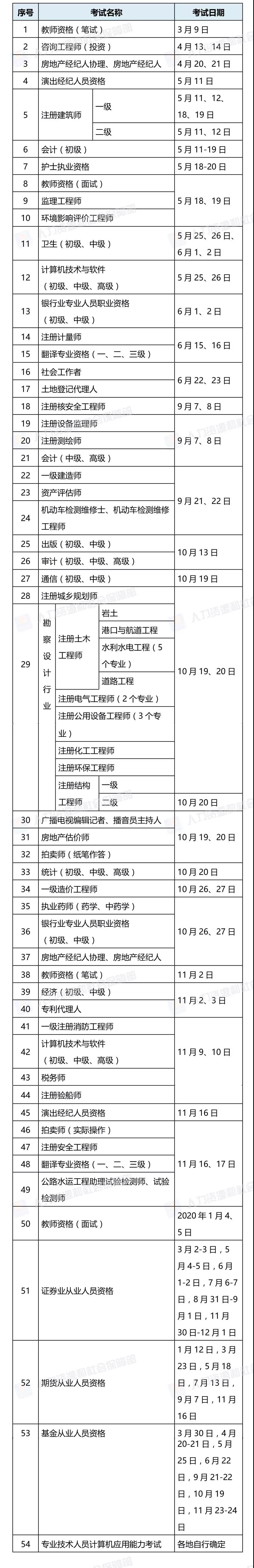 2019年最全考證時間表